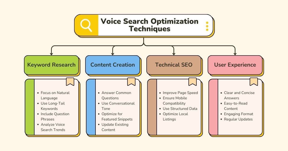 Voice Search Optimization Techniques