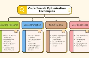 Voice Search Optimization Techniques